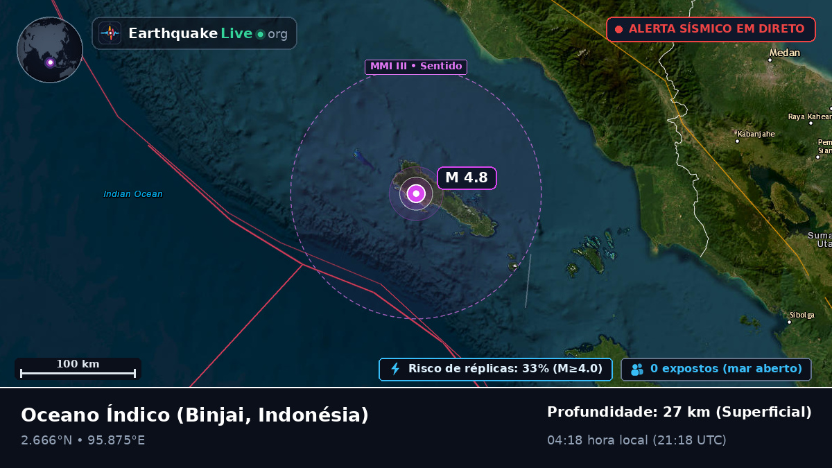 Oceano Índico (Indonésia)