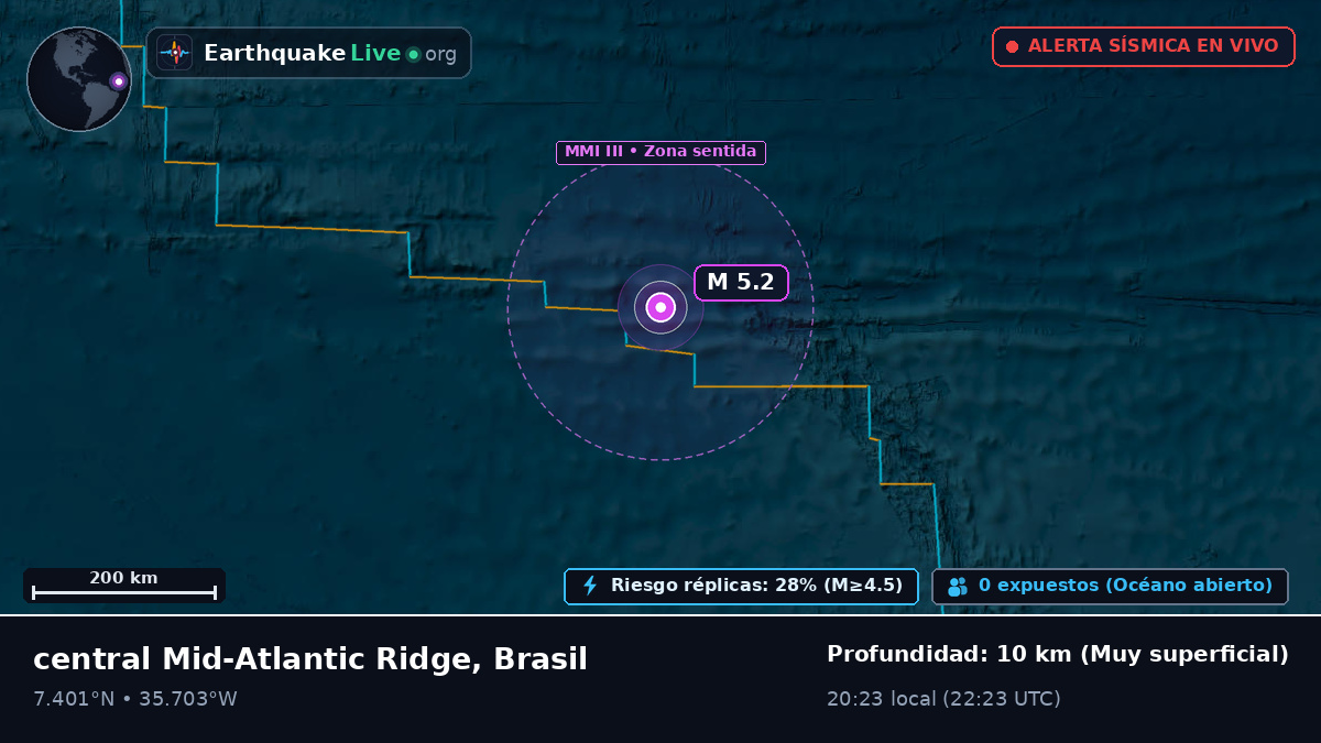 Océano Atlántico Norte (Brasil)