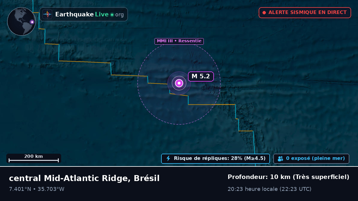 Océan Atlantique Nord (Brésil)