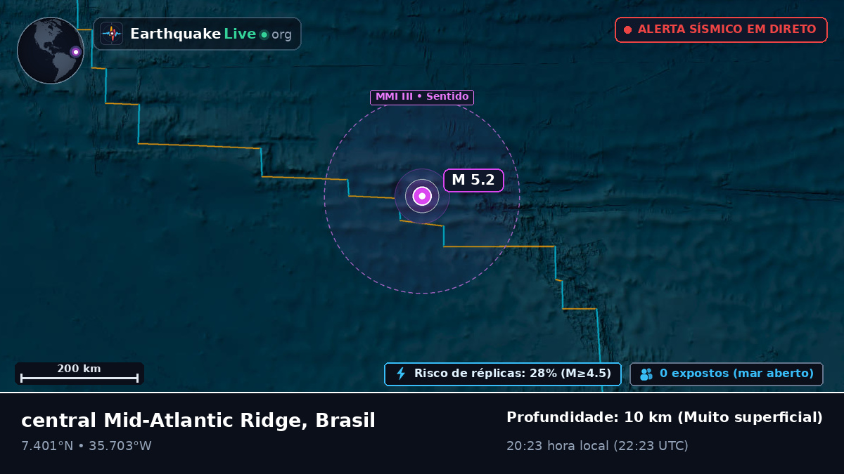 Oceano Atlântico Norte (Brasil)