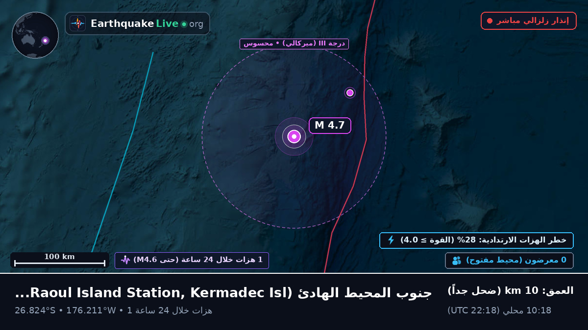 جنوب المحيط الهادئ (Kermadec Islands)