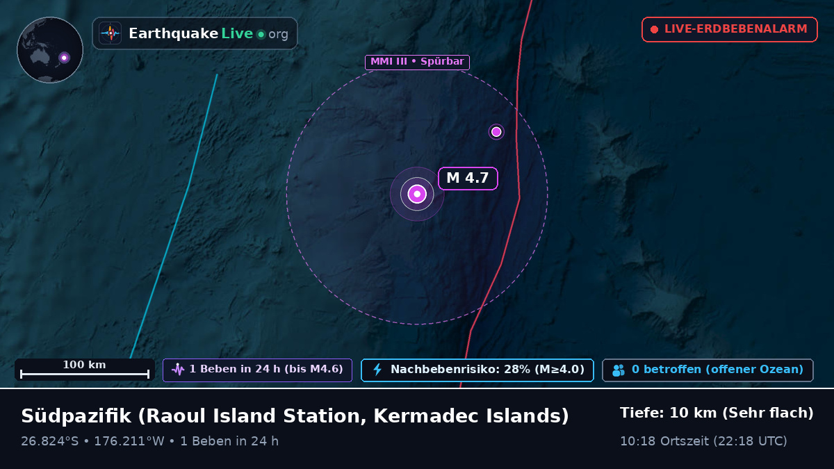 Südpazifik (Kermadec Islands)