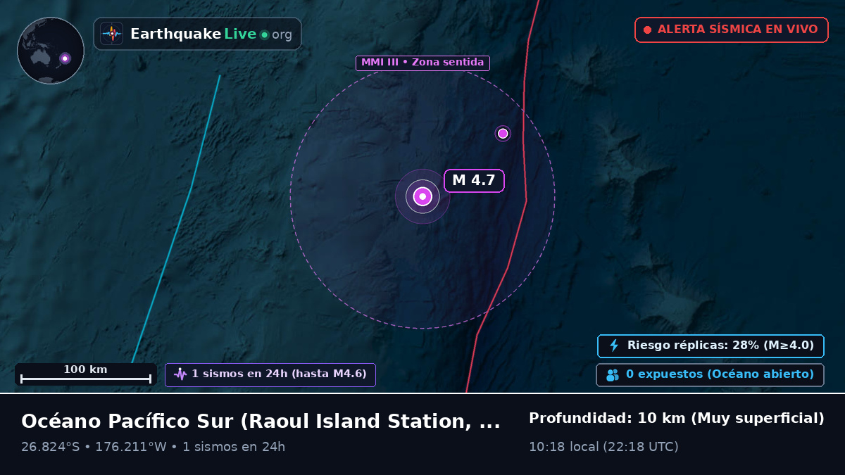 Océano Pacífico Sur (Kermadec Islands)