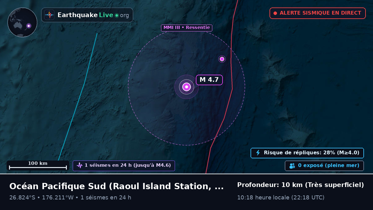 Océan Pacifique Sud (Kermadec Islands)