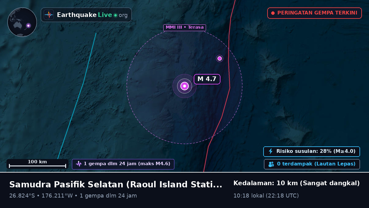 Samudra Pasifik Selatan (Kermadec Islands)