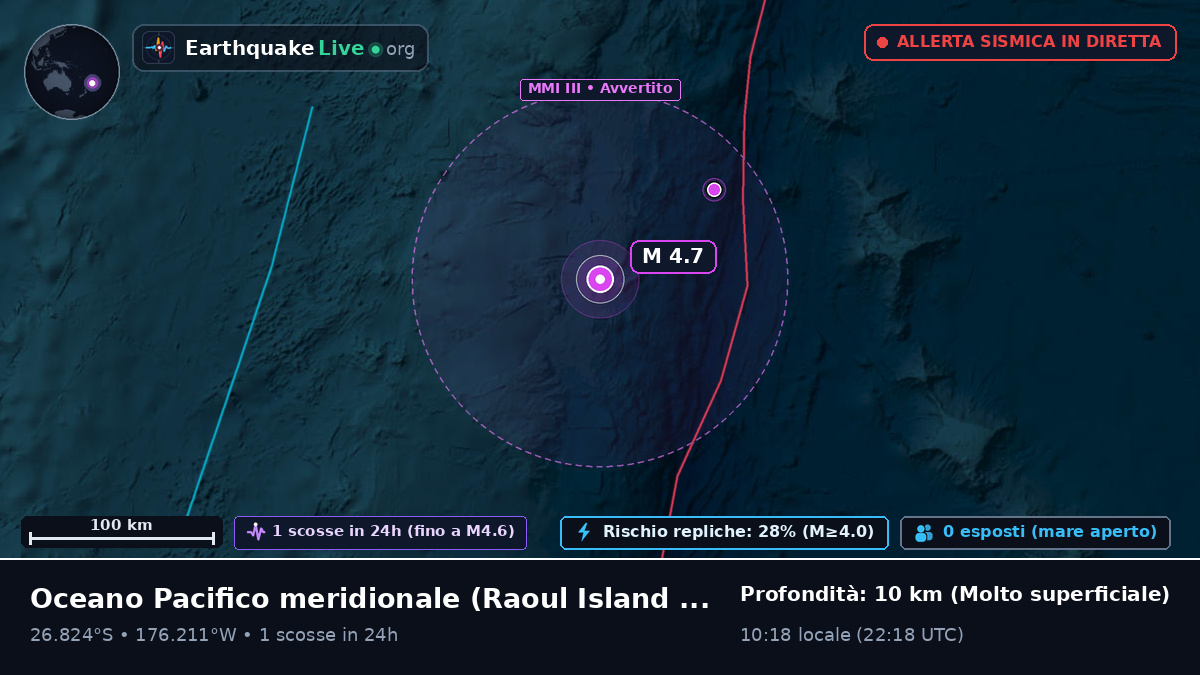 Oceano Pacifico meridionale (Kermadec Islands)