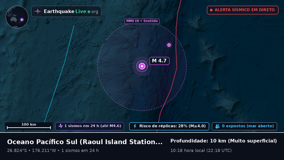 Oceano Pacífico Sul (Kermadec Islands)