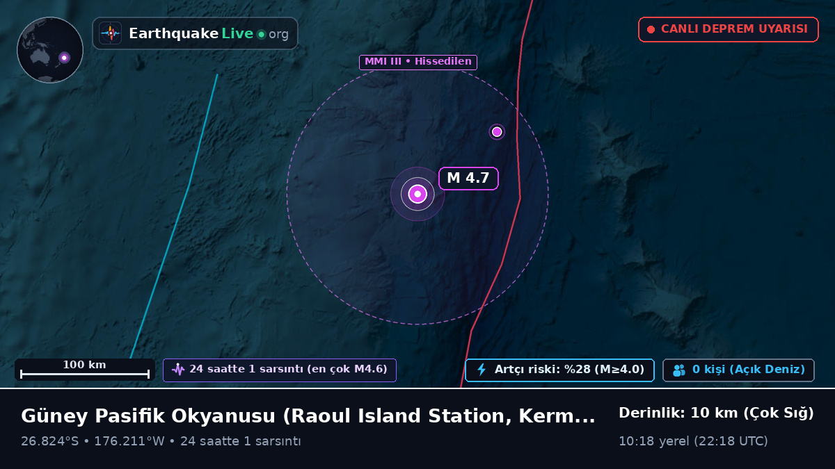 Güney Pasifik Okyanusu (Kermadec Islands)