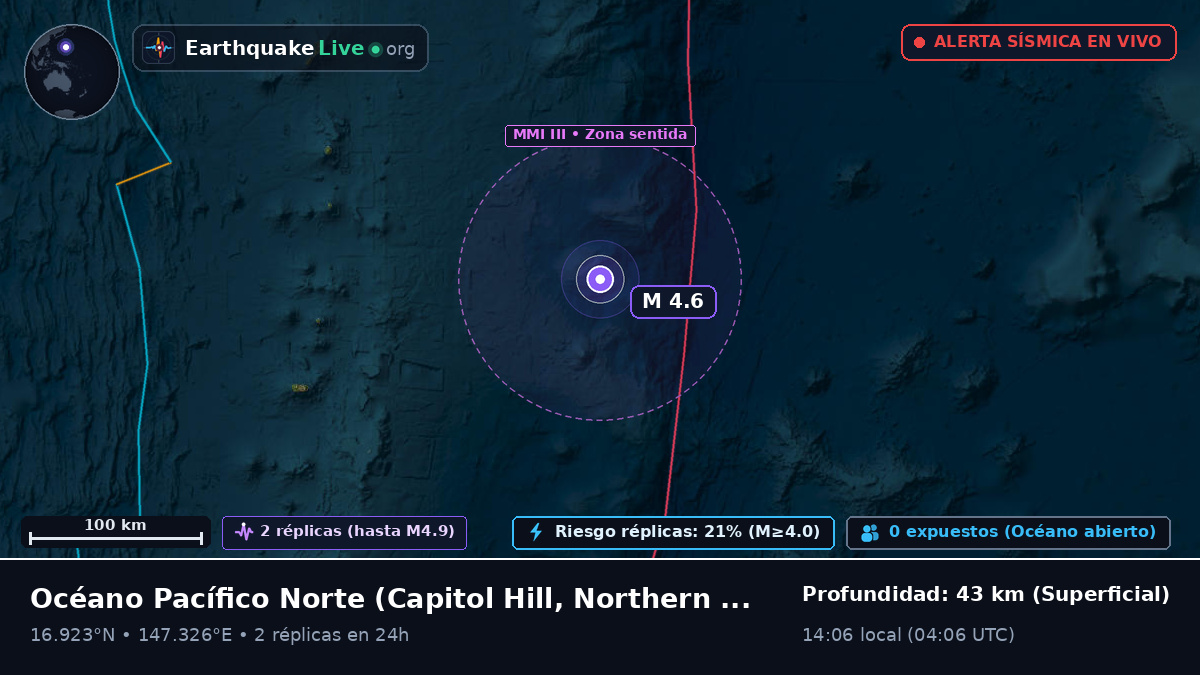 Océano Pacífico Norte (Northern Mariana Islands)