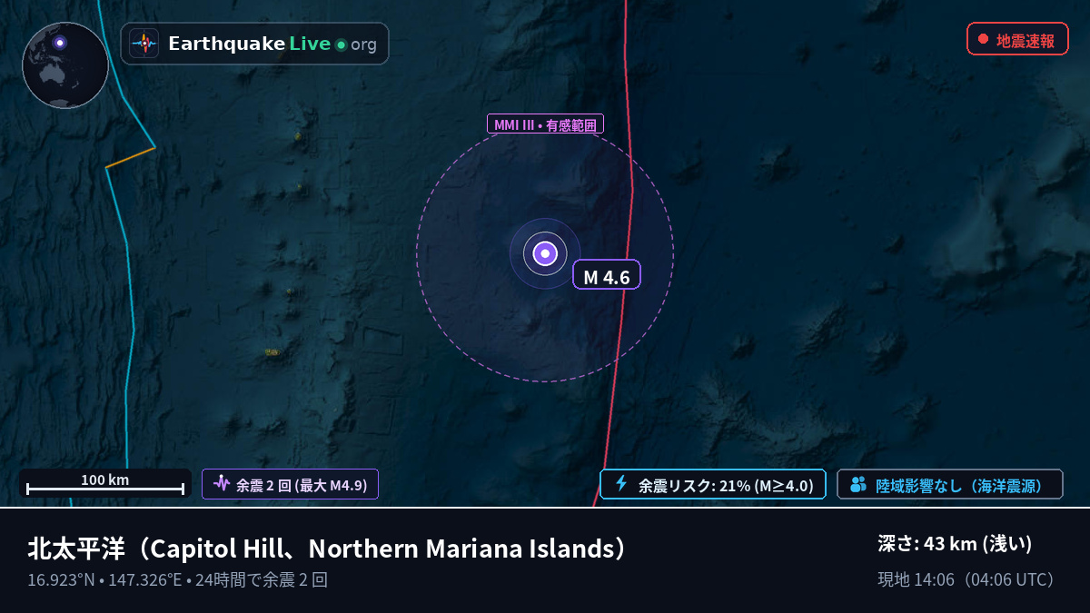 北太平洋 (Northern Mariana Islands)