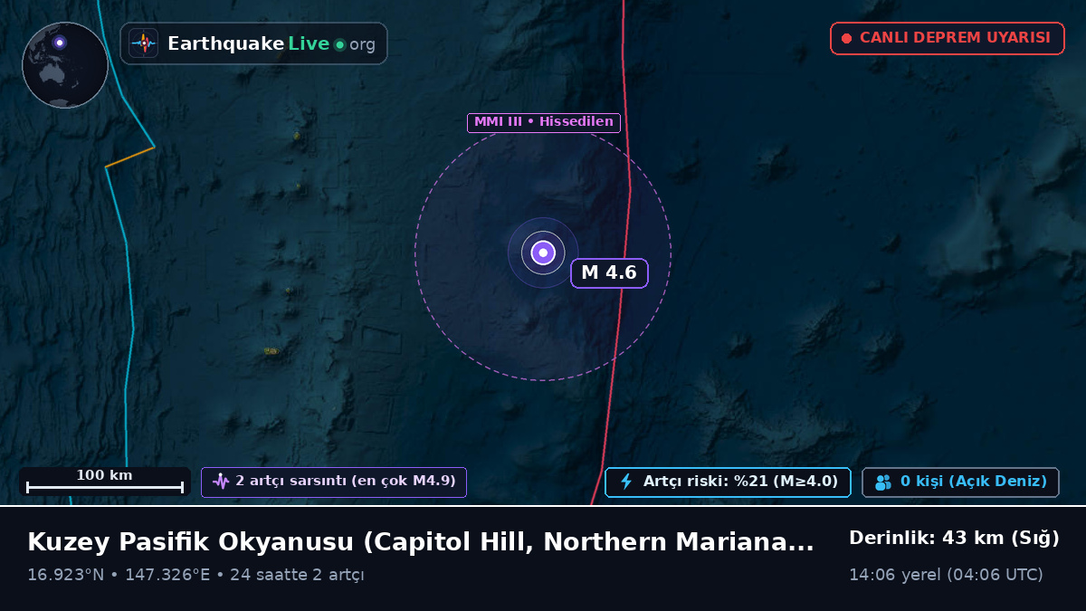 Kuzey Pasifik Okyanusu (Northern Mariana Islands)