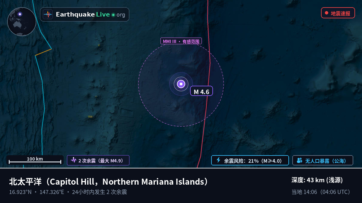 北太平洋 (Northern Mariana Islands)