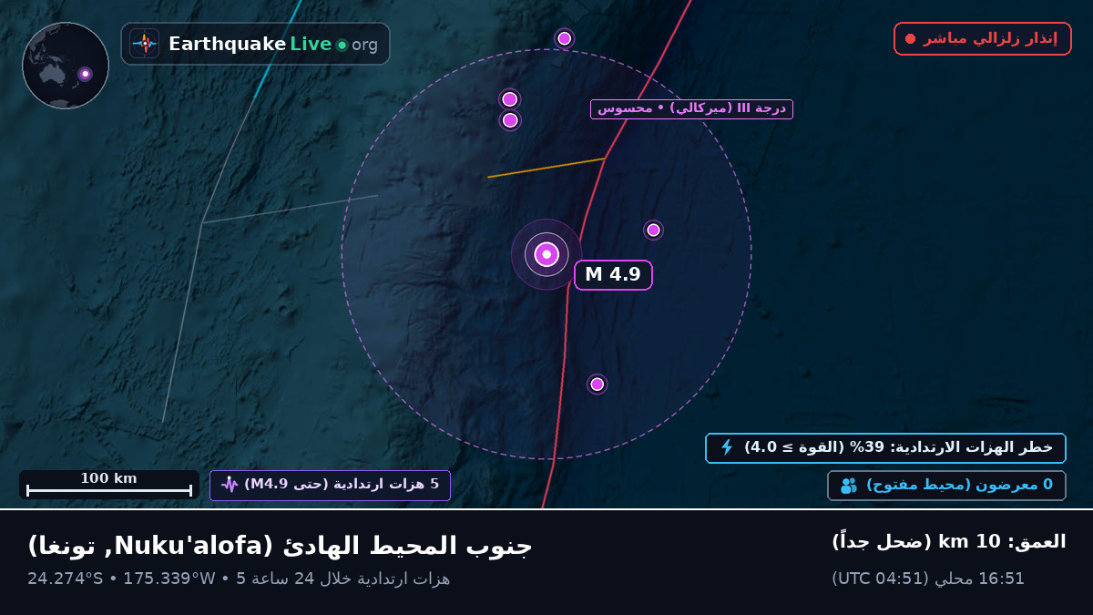 جنوب المحيط الهادئ (تونغا)