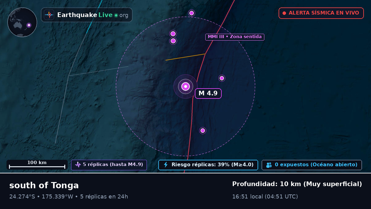 Océano Pacífico Sur (Tonga)