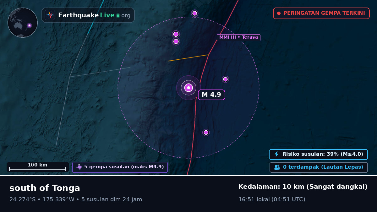 Samudra Pasifik Selatan (Tonga)