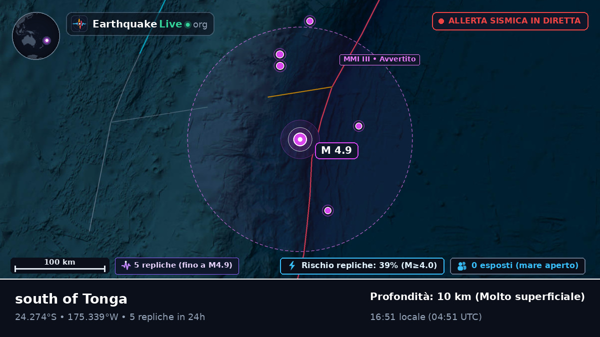 Oceano Pacifico meridionale (Tonga)