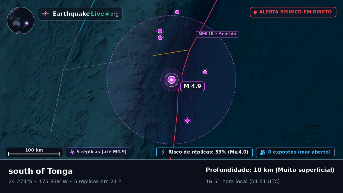 Oceano Pacífico Sul (Tonga)