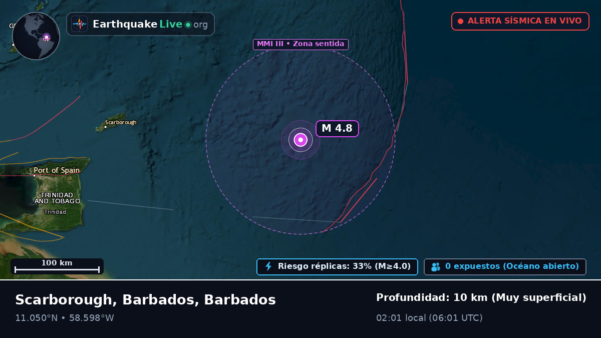 Océano Atlántico Norte (Barbados)