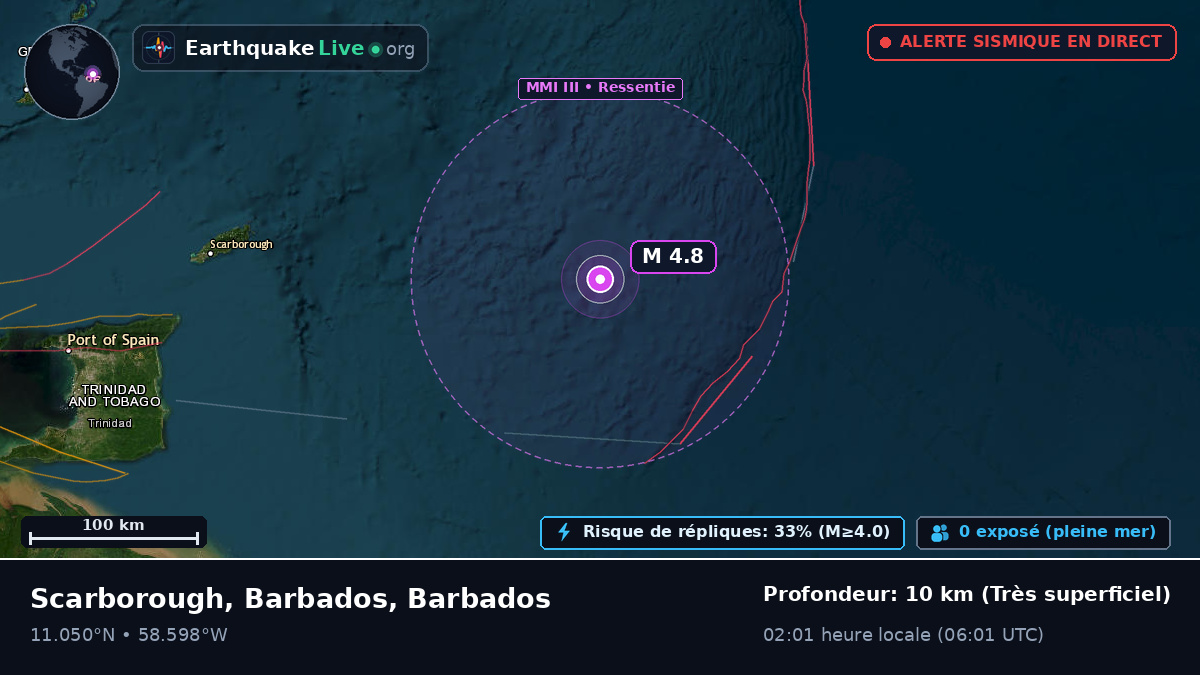 Océan Atlantique Nord (Barbados)