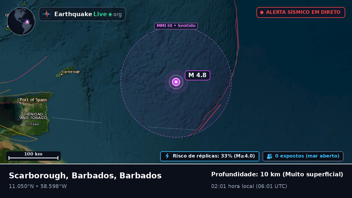 Oceano Atlântico Norte (Barbados)