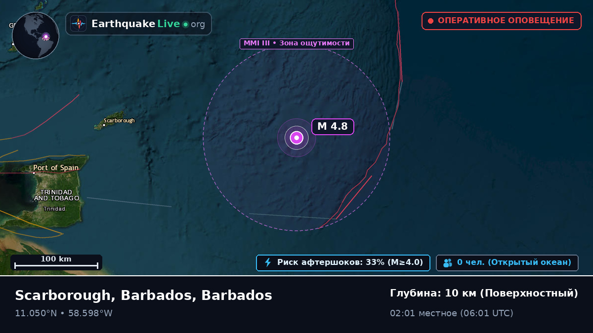 Северная часть Атлантического океана (Barbados)
