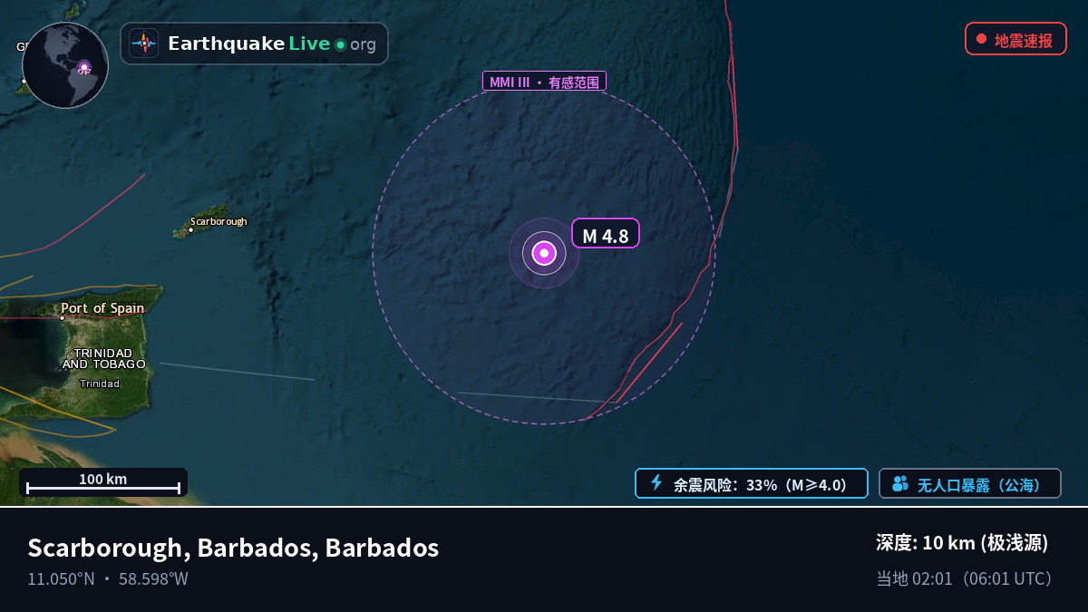 北大西洋 (Barbados)