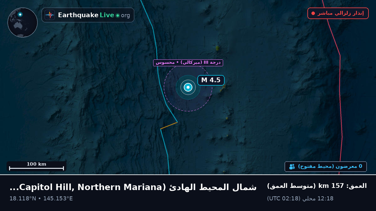 شمال المحيط الهادئ (Northern Mariana Islands)