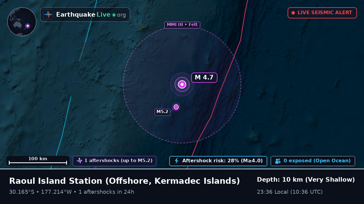 Off the coast of Raoul Island Station, Kermadec Islands