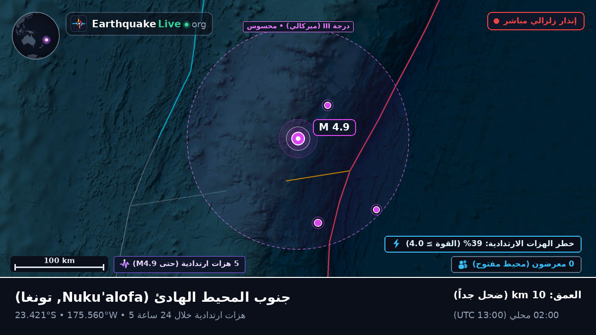 جنوب المحيط الهادئ (تونغا)