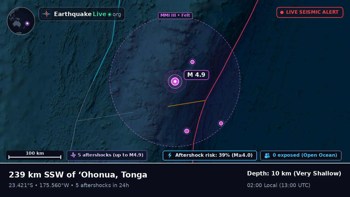 South Pacific Ocean (Tonga)