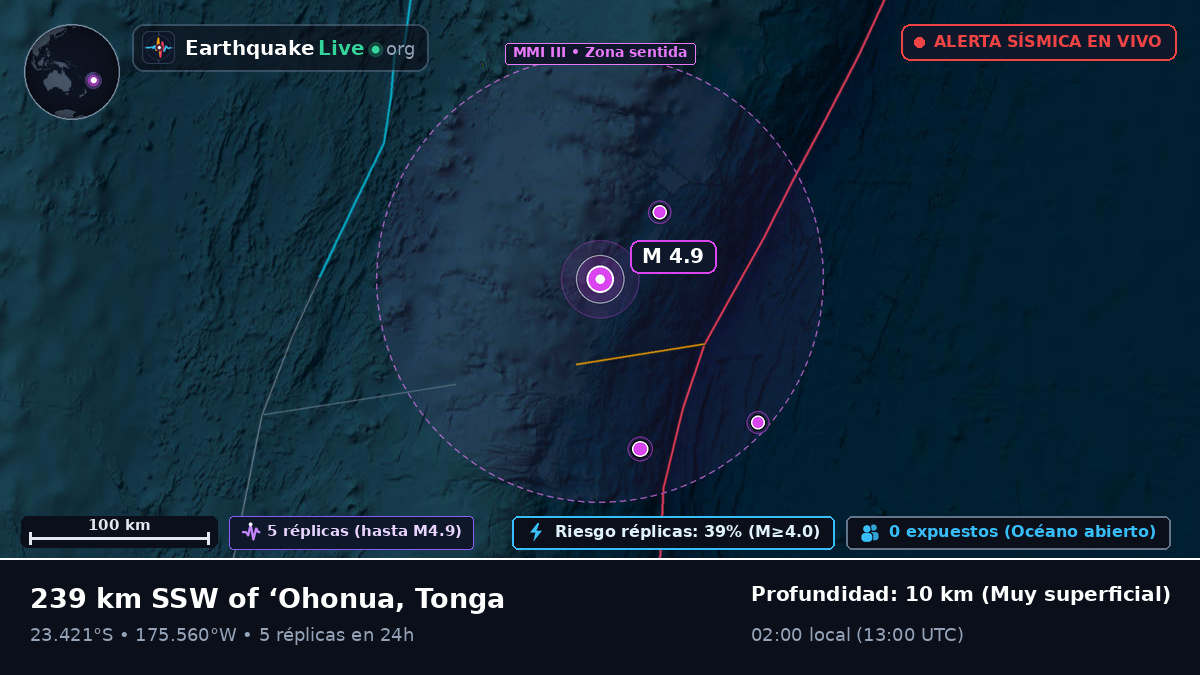 Océano Pacífico Sur (Tonga)