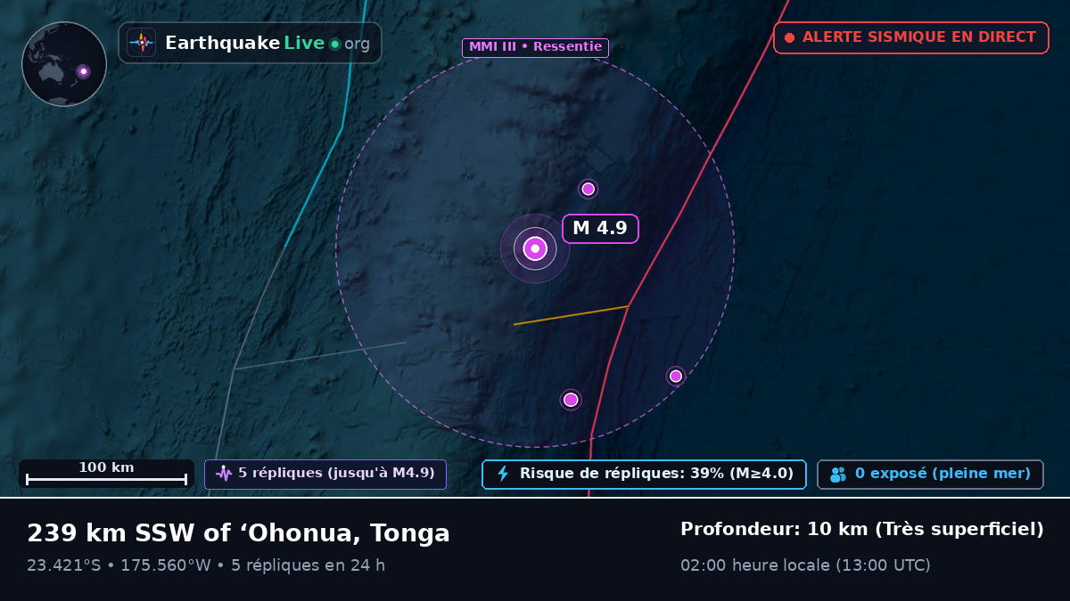 Océan Pacifique Sud (Tonga)