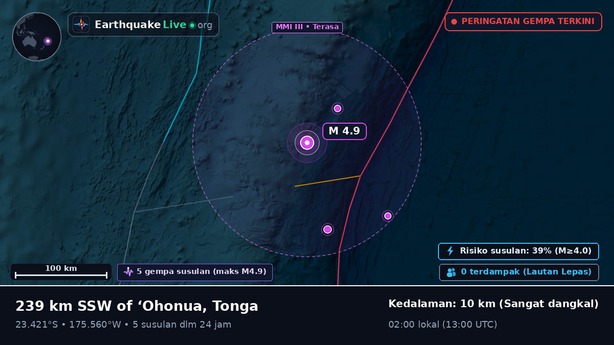 Samudra Pasifik Selatan (Tonga)