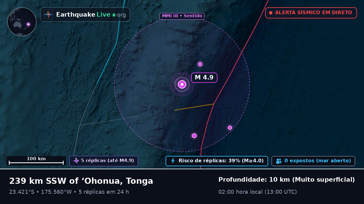 Oceano Pacífico Sul (Tonga)