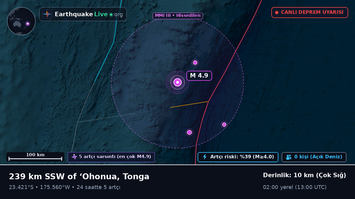 Güney Pasifik Okyanusu (Tonga)