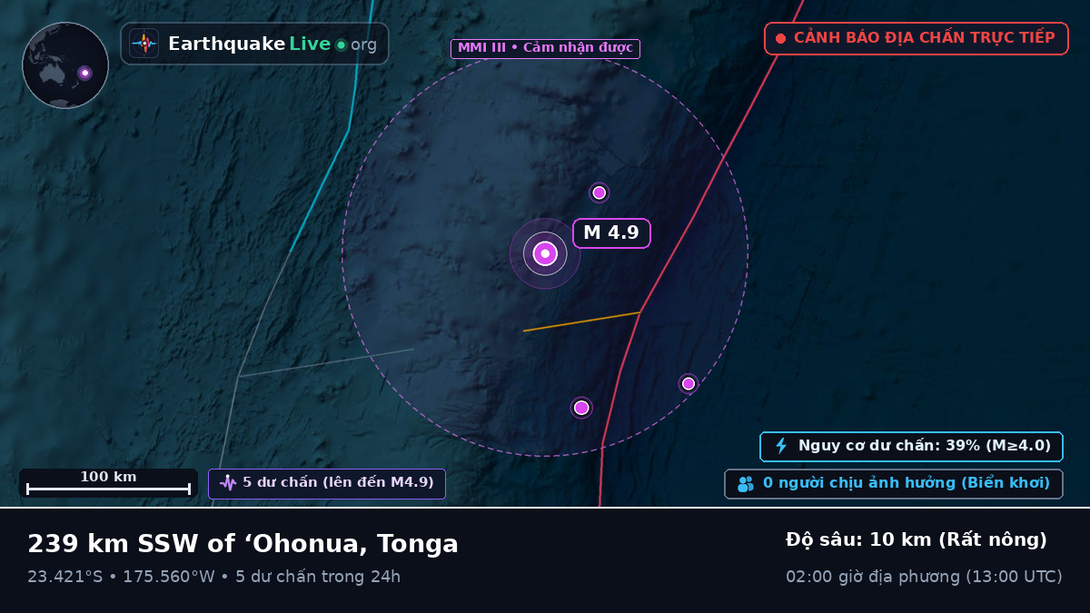 Nam Thái Bình Dương (Tonga)