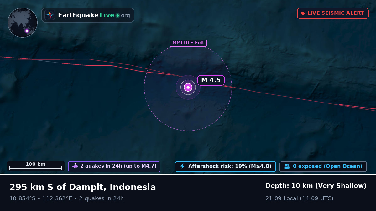 Indian Ocean (Indonesia)