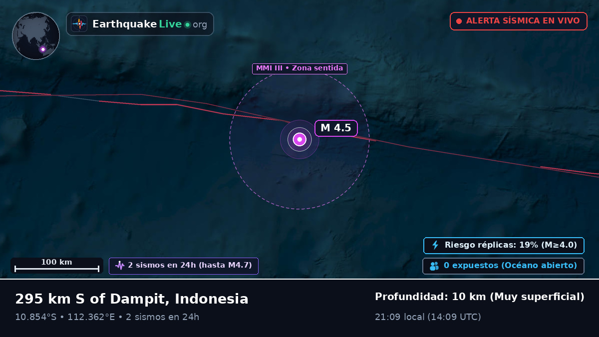 Océano Índico (Indonesia)