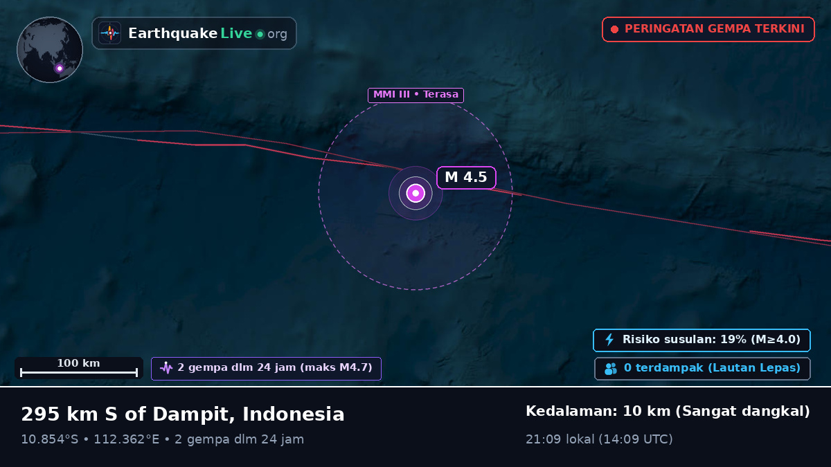 Samudra Hindia (Indonesia)