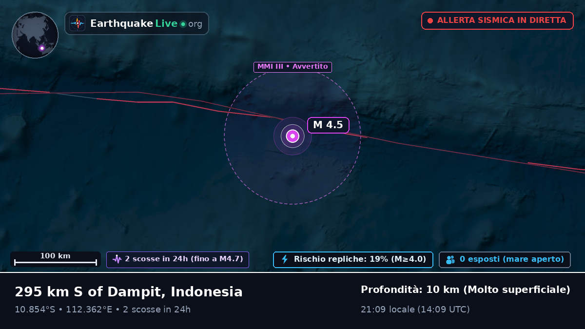 Oceano Indiano (Indonesia)