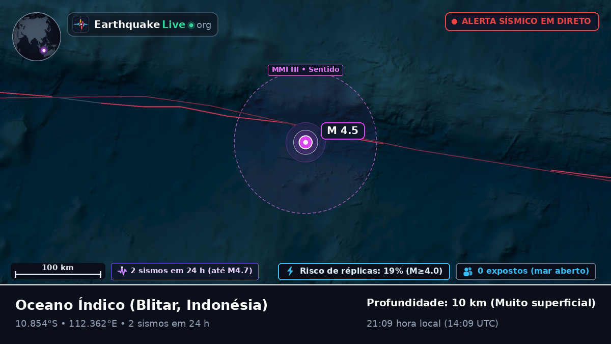 Oceano Índico (Indonésia)
