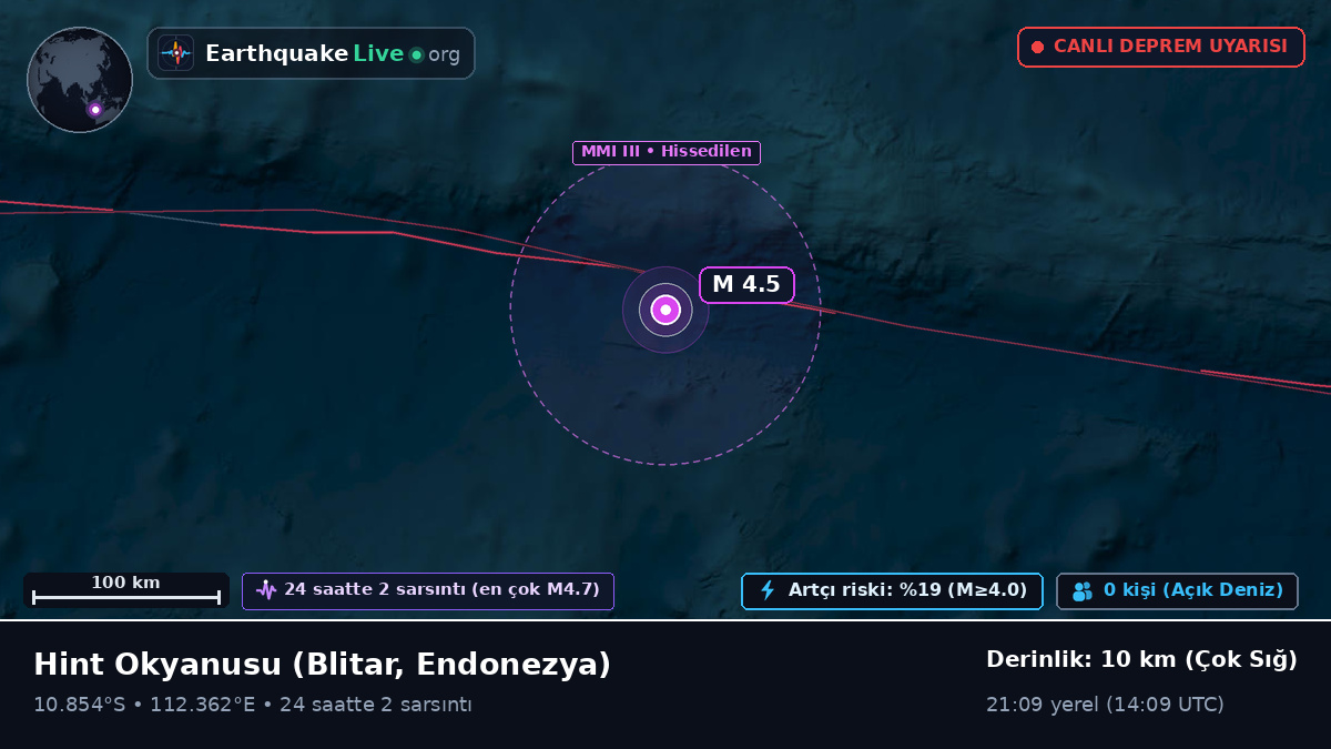 Hint Okyanusu (Endonezya)