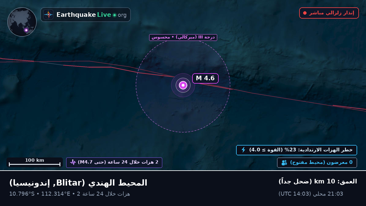 المحيط الهندي (إندونيسيا)