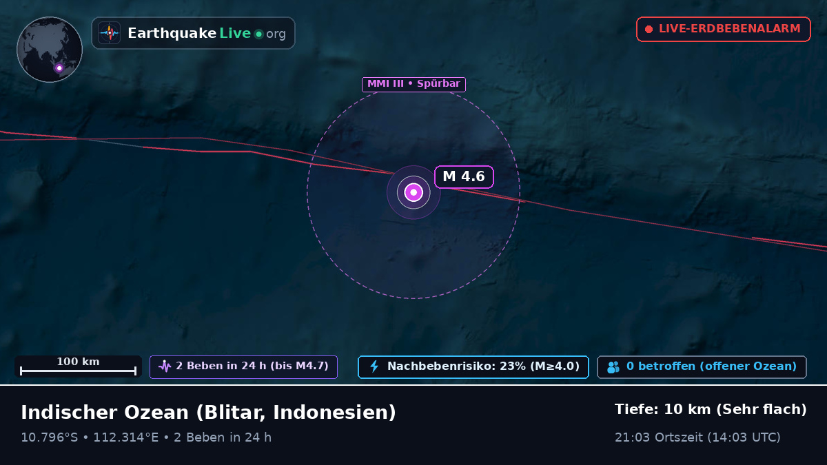 Indischer Ozean (Indonesien)