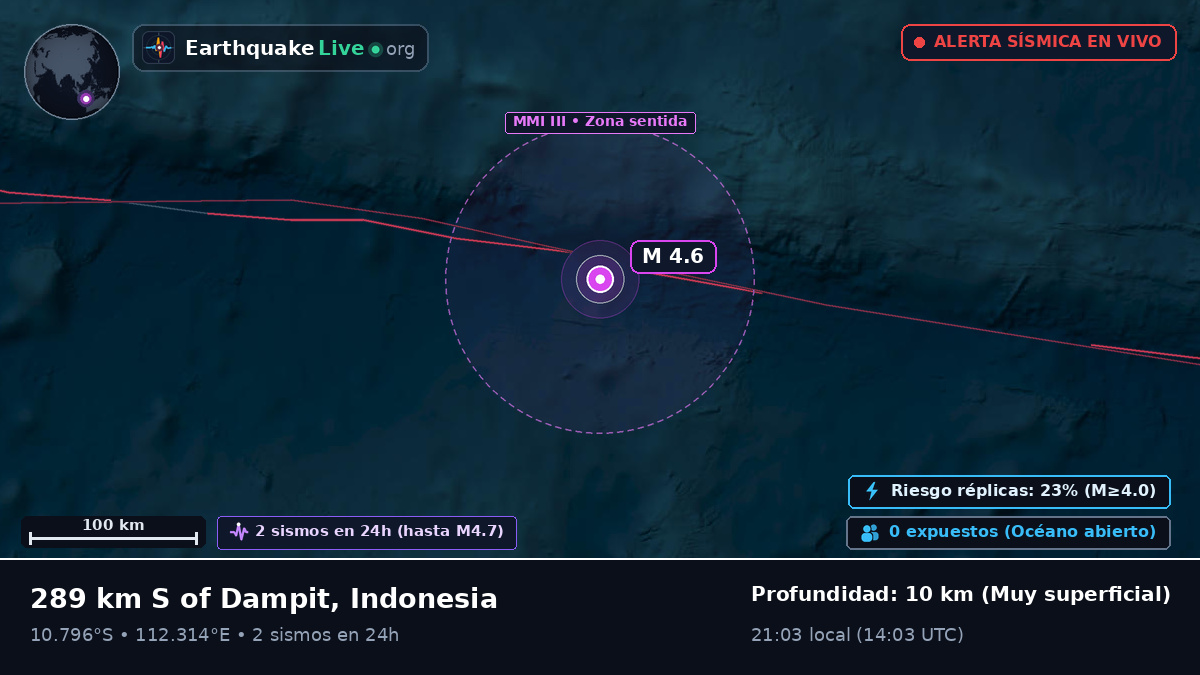 Océano Índico (Indonesia)