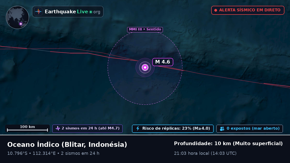 Oceano Índico (Indonésia)