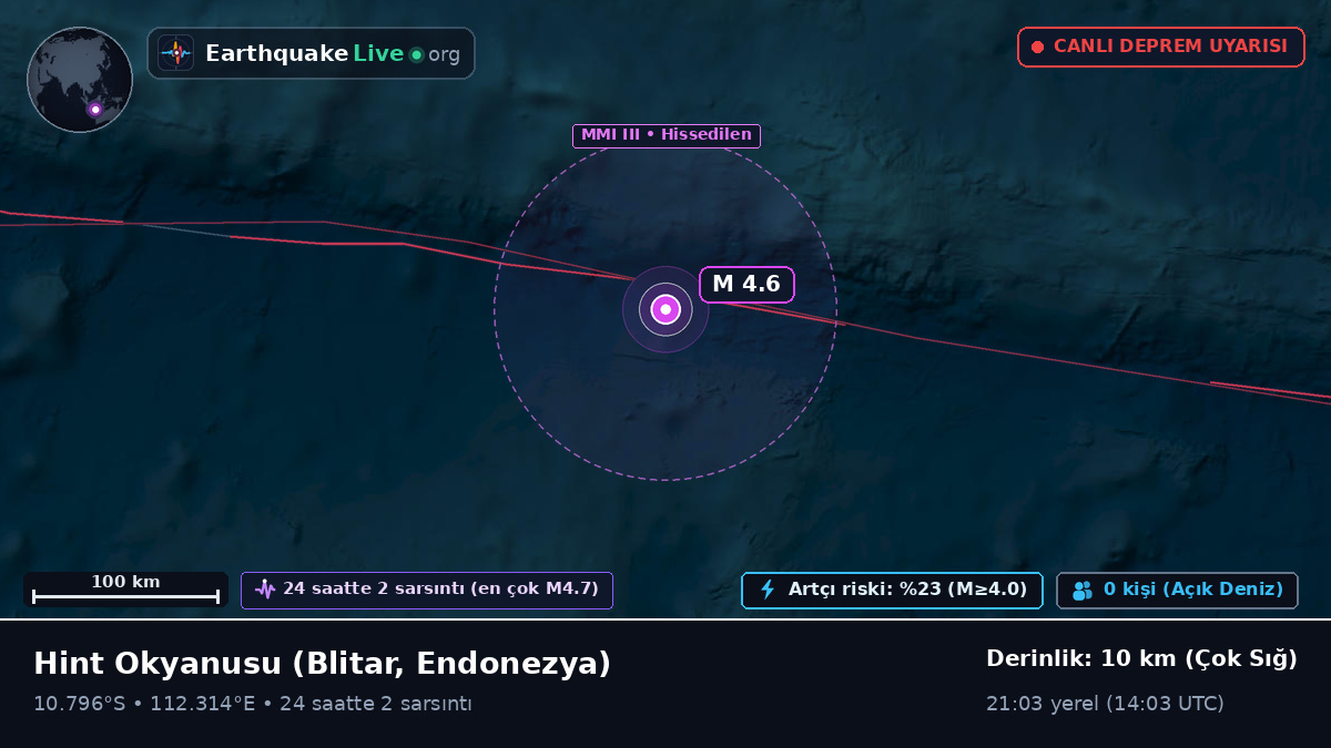Hint Okyanusu (Endonezya)