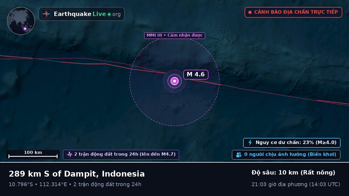 Ấn Độ Dương (Indonesia)
