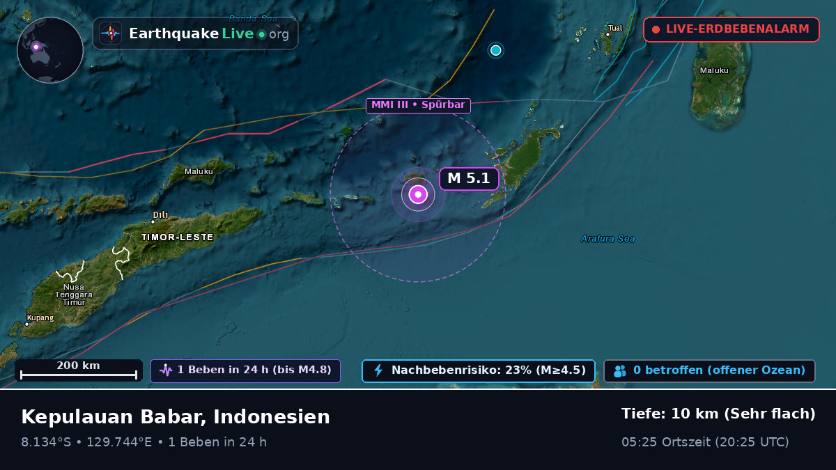 Indischer Ozean (Osttimor)