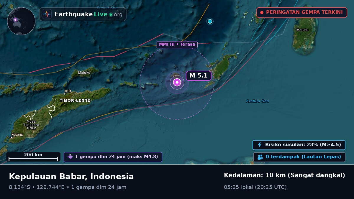 Samudra Hindia (Timor Leste)